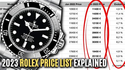 Rolex price chart 2023